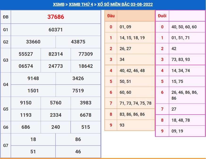 Soi cầu xsmb 4-8-2022 miễn phí soi cau xsmb 4-8-2022 chinh xac nhat