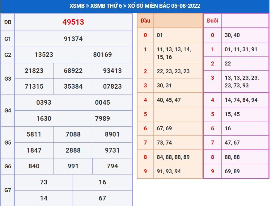 Soi cầu xsmb 6-8-2022 miễn phí soi cau xsmb 6-8-2022 chinh xac nhat