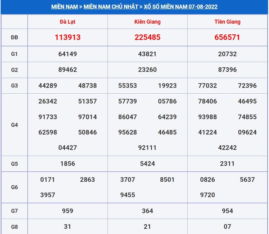 Soi cầu xsmn 14-8-2022 miễn phí hôm nay soi cau xsmn 14-8-2022