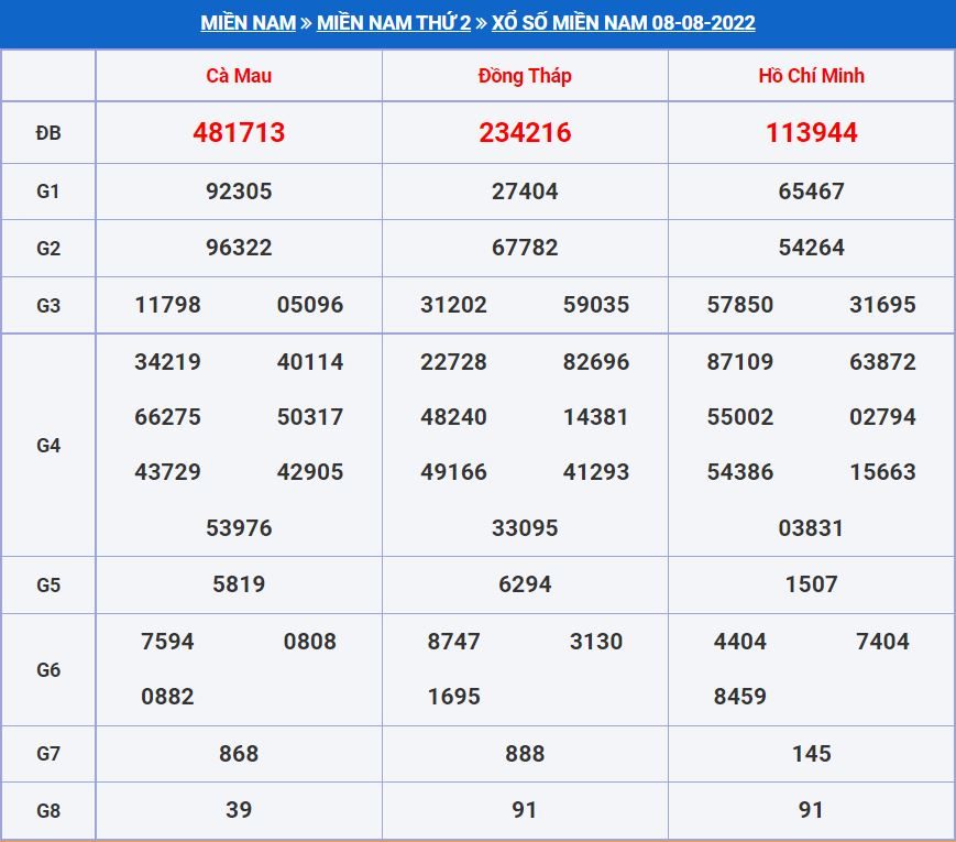 Soi cầu xsmn 15-8-2022 miễn phí hôm nay soi cau xsmn 15-8-2022