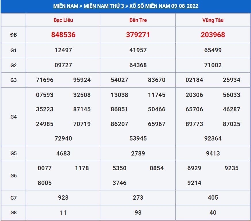 Soi cầu xsmn 16-8-2022 miễn phí hôm nay soi cau xsmn 16-8-2022
