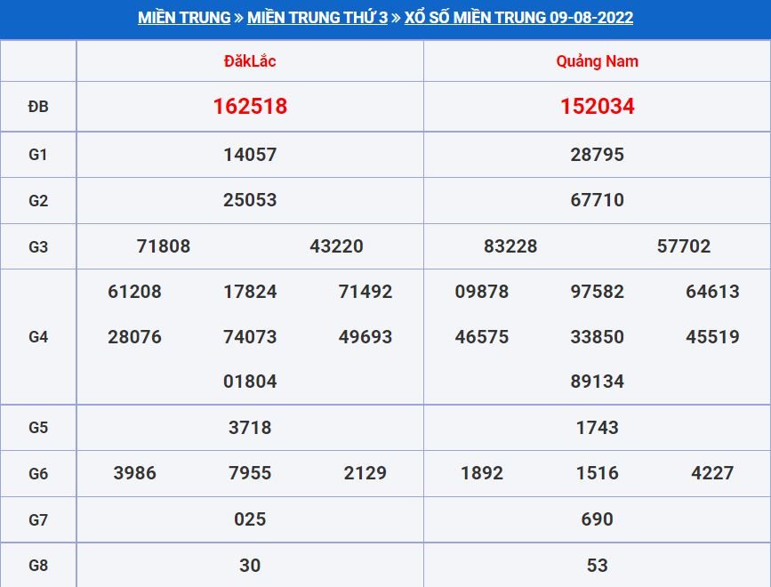 Soi cầu xsmt 16-8-2022 miễn phí hôm nay soi cau xsmt 16-8-2022