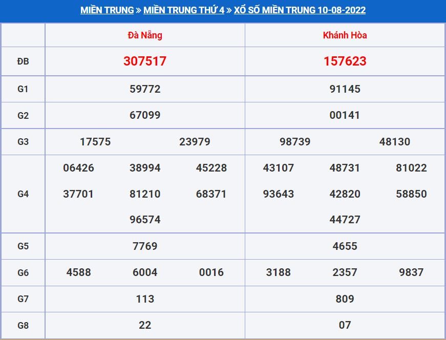 Soi cầu xsmt 17-8-2022 miễn phí hôm nay soi cau xsmt 17-8-2022
