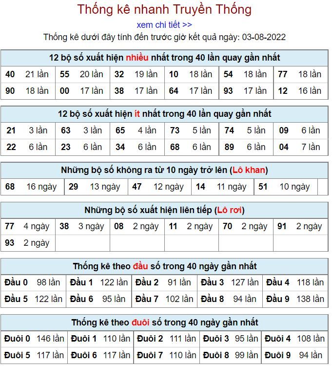 Thống kê xsmb hôm nay 3-8-2022 thong ke kqxsmb 3-8-2022