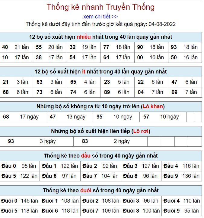 Thống kê xsmb hôm nay 4-8-2022 thong ke kqxsmb 4-8-2022