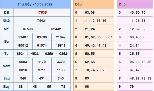 Soi cầu xsmb 11-9-2022 miễn phí du doan xsmb 11 9 2022 Soi cầu xsmb 11-9-2022 miễn phí