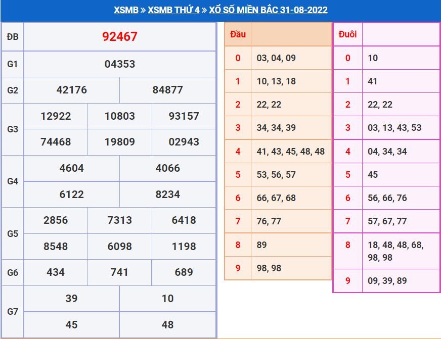 Soi cầu xsmb 1-9-2022 miễn phí soi cau xsmb 1-9-2022 chinh xac nhat
