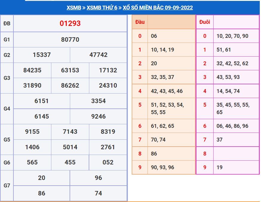 Soi cầu xsmb 10-9-2022 miễn phí soi cau xsmb 10-9-2022 chinh xac nhat
