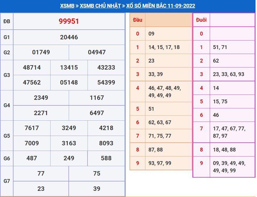 Soi cầu xsmb 12-9-2022 miễn phí soi cau xsmb 12-9-2022 chinh xac nhat