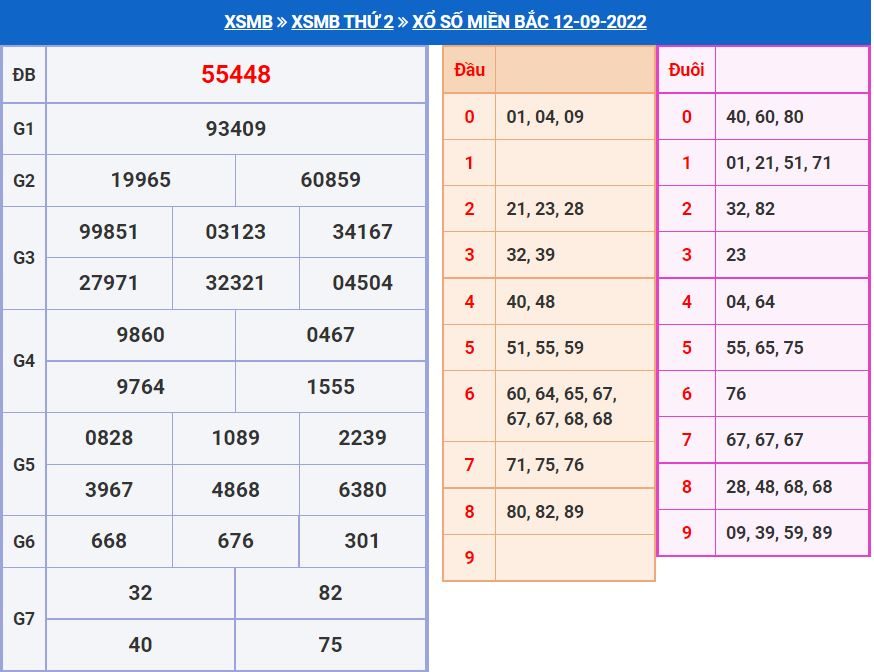 Soi cầu xsmb 13-9-2022 miễn phí soi cau xsmb 13-9-2022 chinh xac nhat