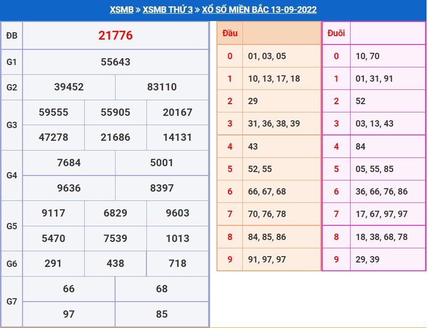 Soi cầu xsmb 14-9-2022 miễn phí soi cau xsmb 14-9-2022 chinh xac nhat