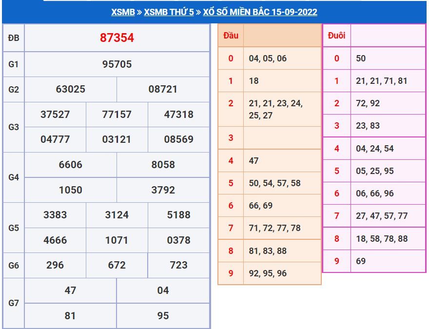 Soi cầu xsmb 16-9-2022 miễn phí soi cau xsmb 16-9-2022 chinh xac nhat