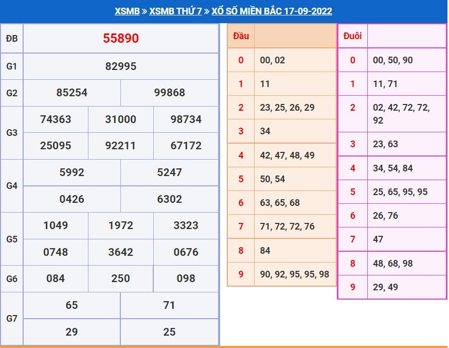 Soi cầu xsmb 18-9-2022 miễn phí soi cau xsmb 18-9-2022 chinh xac nhat