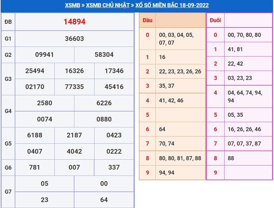 Soi cầu xsmb 19-9-2022 miễn phí soi cau xsmb 19-9-2022 chinh xac nhat