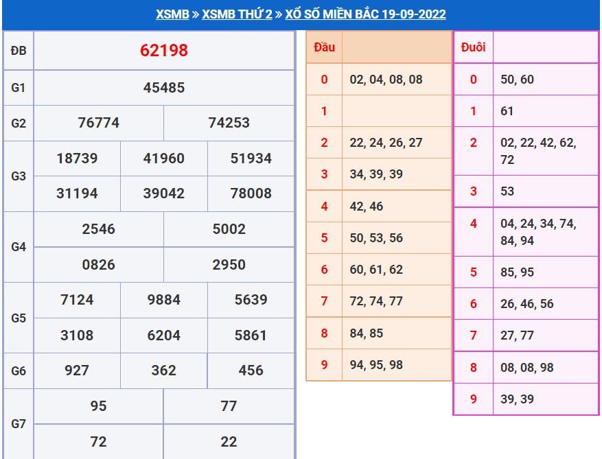 Soi cầu xsmb 20-9-2022 miễn phí soi cau xsmb 20-9-2022 chinh xac nhat