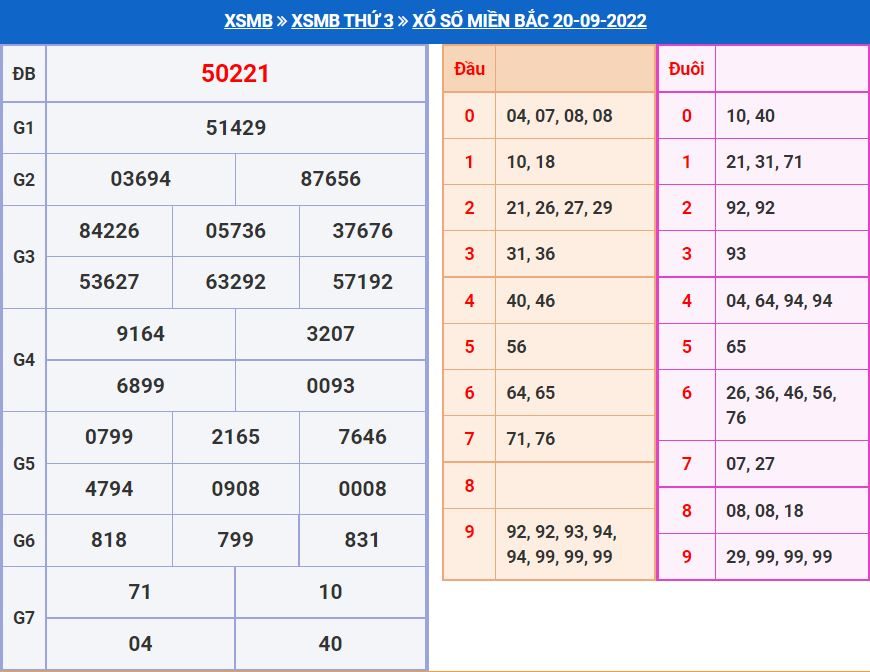 Soi cầu xsmb 21-9-2022 miễn phí soi cau xsmb 21-9-2022 chinh xac nhat