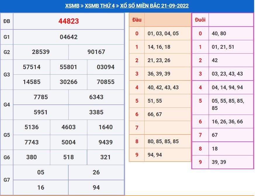 Soi cầu xsmb 22-9-2022 miễn phí soi cau xsmb 22-9-2022 chinh xac nhat