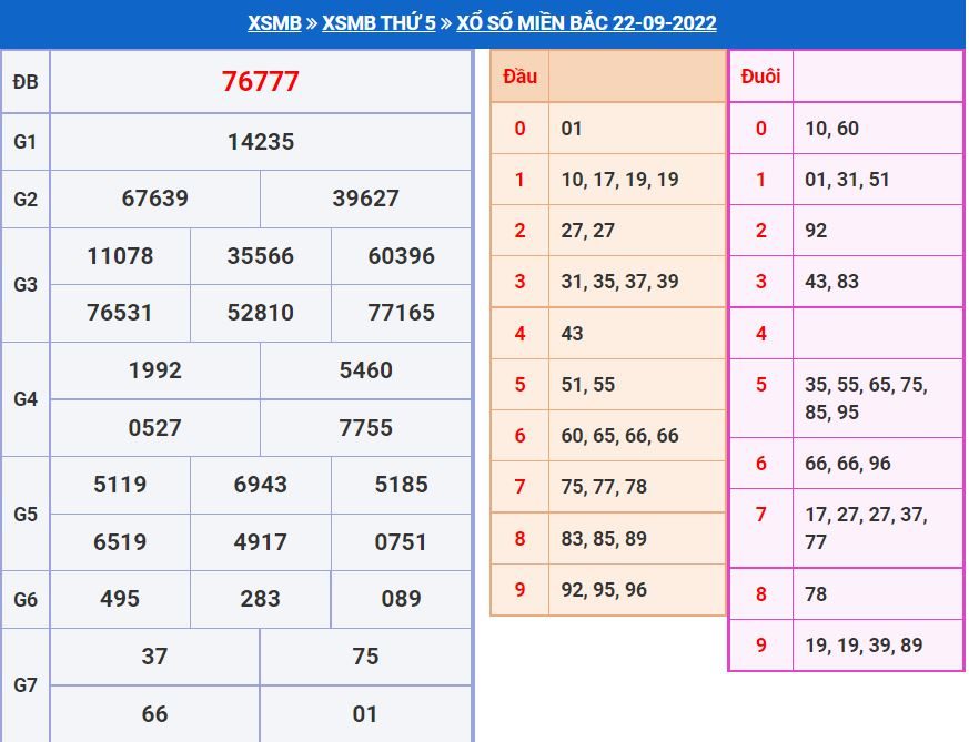 Soi cầu xsmb 23-9-2022 miễn phí soi cau xsmb 23-9-2022 chinh xac nhat