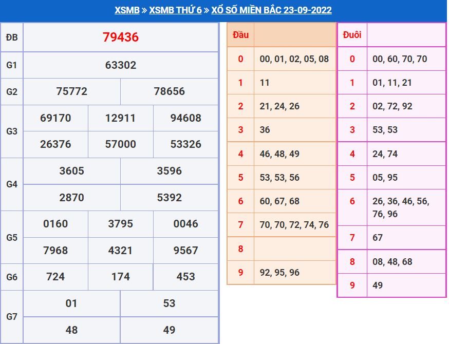 Soi cầu xsmb 24-9-2022 miễn phí soi cau xsmb 24-9-2022 chinh xac nhat
