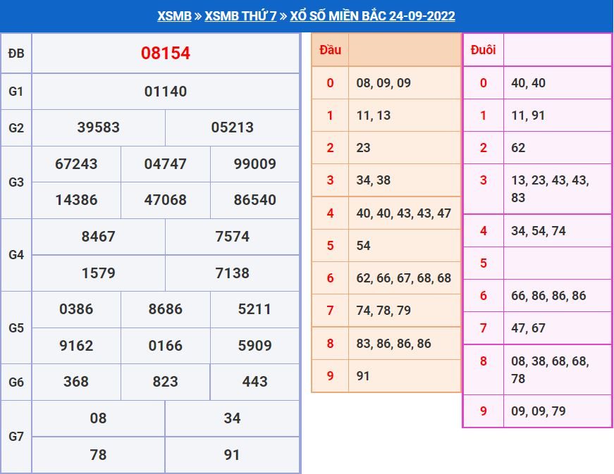 Soi cầu xsmb 25-9-2022 miễn phí soi cau xsmb 25-9-2022 chinh xac nhat
