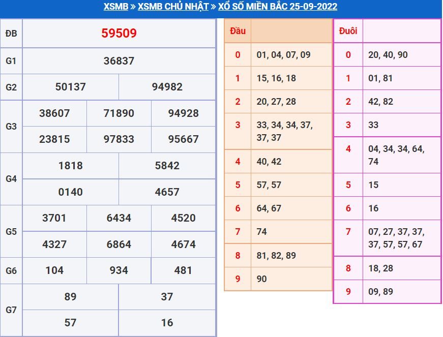 Soi cầu xsmb 26-9-2022 miễn phí soi cau xsmb 26-9-2022 chinh xac nhat