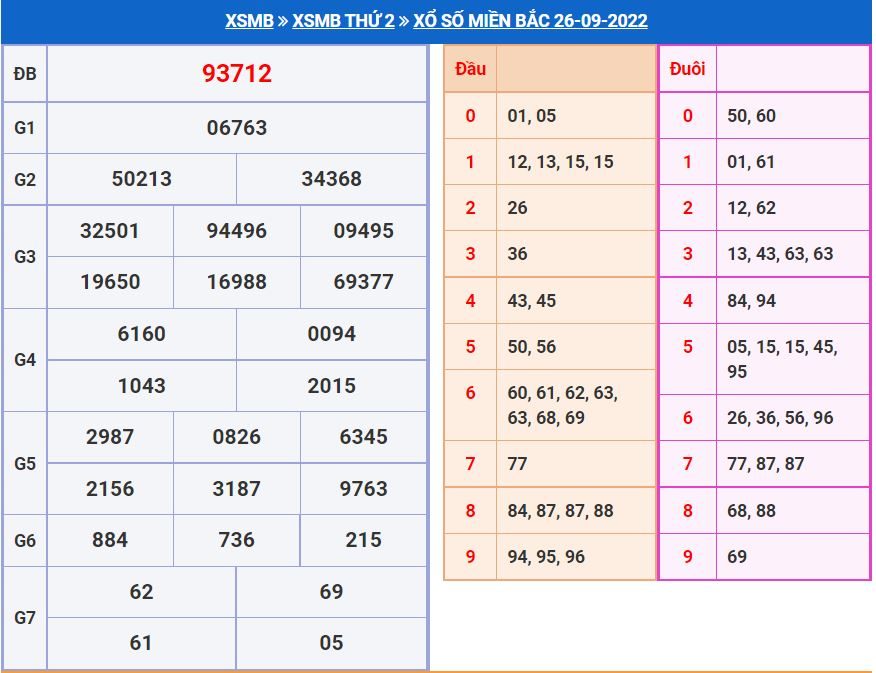 Soi cầu xsmb 27-9-2022 miễn phí soi cau xsmb 27-9-2022 chinh xac nhat