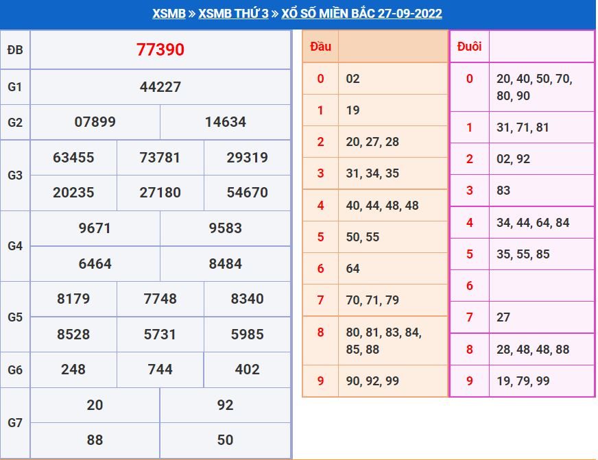 Soi cầu xsmb 28-9-2022 miễn phí soi cau xsmb 28-9-2022 chinh xac nhat