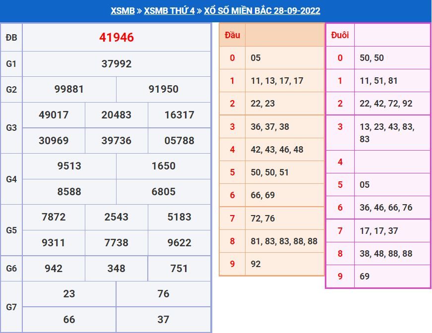 Soi cầu xsmb 29-9-2022 miễn phí soi cau xsmb 29-9-2022 chinh xac nhat