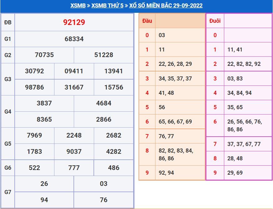 Soi cầu xsmb 30-9-2022 miễn phí soi cau xsmb 30-9-2022 chinh xac nhat