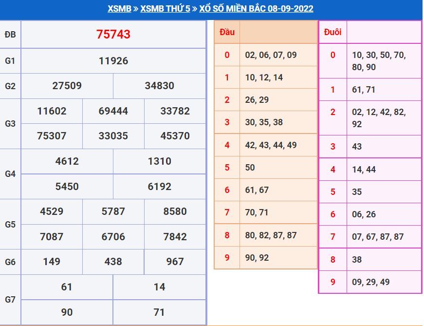 Soi cầu xsmb 9-9-2022 miễn phí soi cau xsmb 9-9-2022 chinh xac nhat
