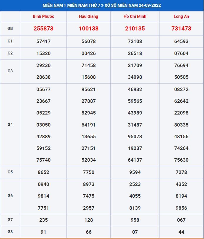 soi cầu xsmn 1-10-2022 tỷ lệ trúng cao soi cau xsmn 1-10-2022