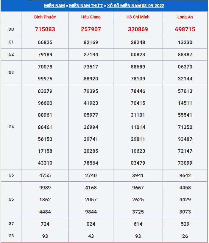 soi cầu xsmn 10-9-2022 tỷ lệ trúng cao soi cau xsmn 10-9-2022