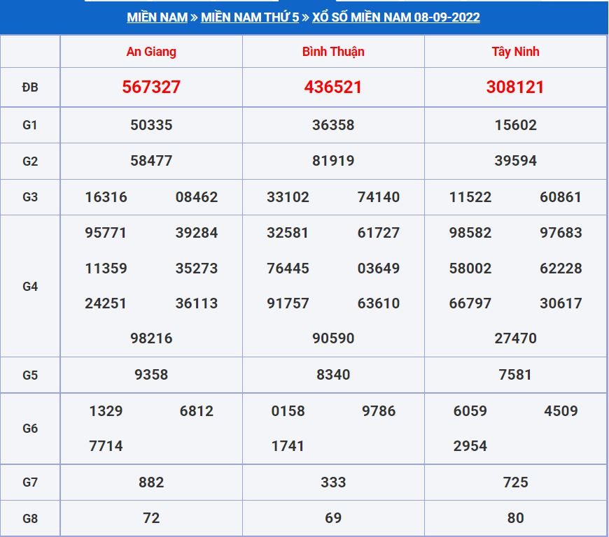 Soi cầu xsmn 15-9-2022 miễn phí hôm nay soi cau xsmn 15-9-2022
