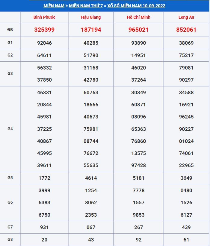 soi cầu xsmn 17-9-2022 tỷ lệ trúng cao soi cau xsmn 17-9-2022