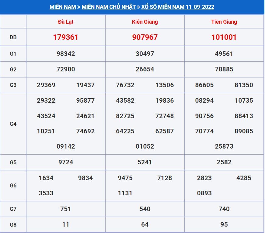 Soi cầu xsmn 18-9-2022 miễn phí hôm nay soi cau xsmn 18-9-2022