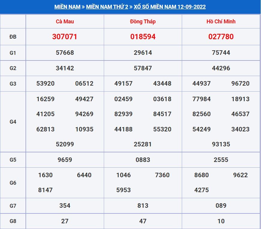 Soi cầu xsmn 19-9-2022 miễn phí hôm nay soi cau xsmn 19-9-2022