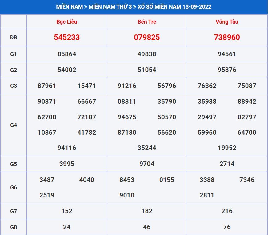 Soi cầu xsmn 20-9-2022 miễn phí hôm nay soi cau xsmn 20-9-2022