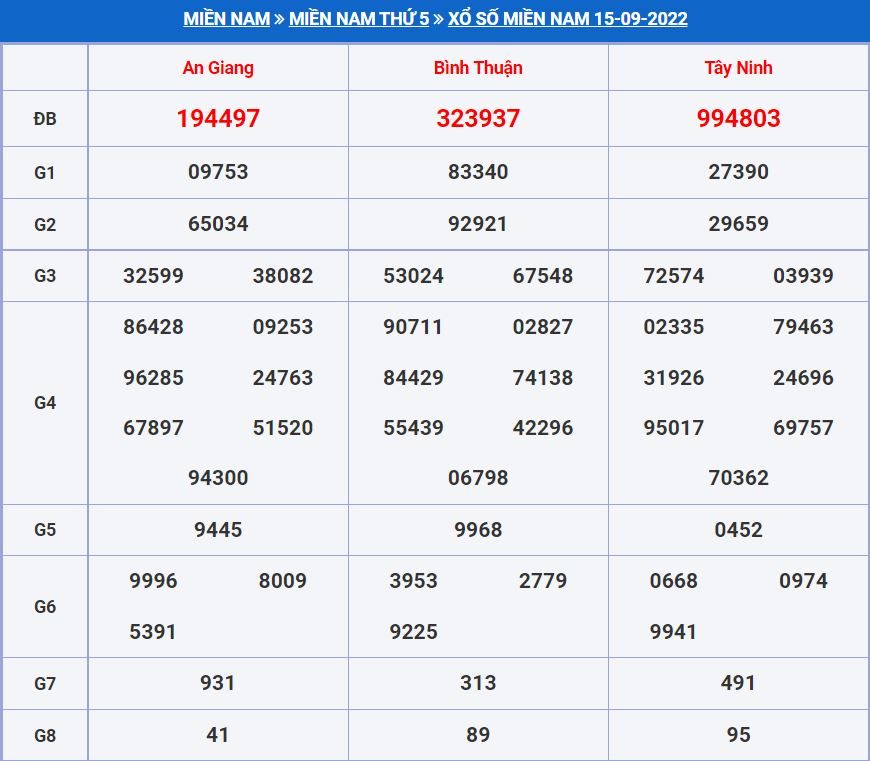 Soi cầu xsmn 22-9-2022 miễn phí hôm nay soi cau xsmn 22-9-2022
