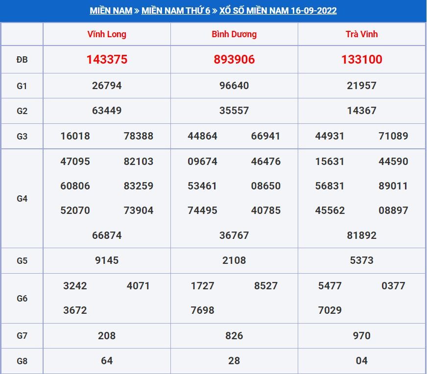 soi cau xsmn 23-9-2022 soi cau xsmn 23-9-2022