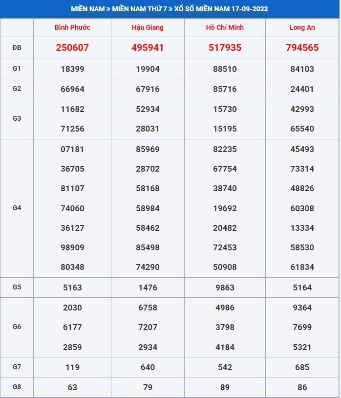 soi cầu xsmn 24-9-2022 tỷ lệ trúng cao soi cau xsmn 24-9-2022