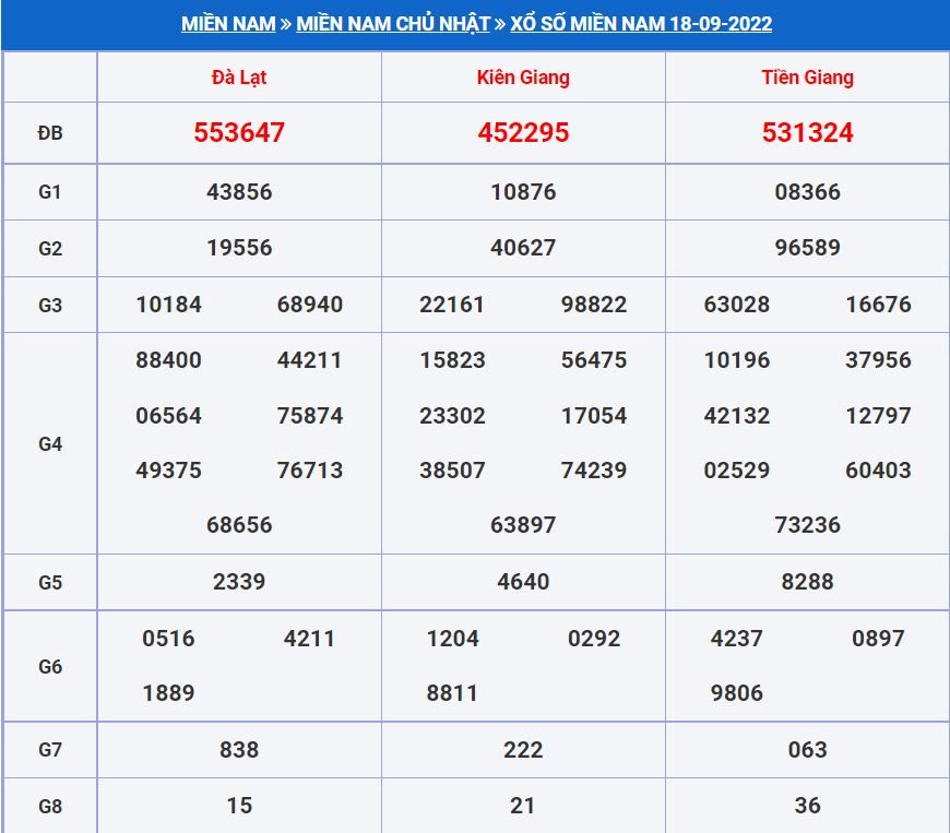 Soi cầu xsmn 25-9-2022 miễn phí hôm nay soi cau xsmn 25-9-2022