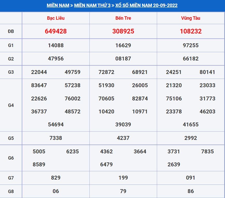 Soi cầu xsmn 27-9-2022 miễn phí hôm nay soi cau xsmn 27-9-2022