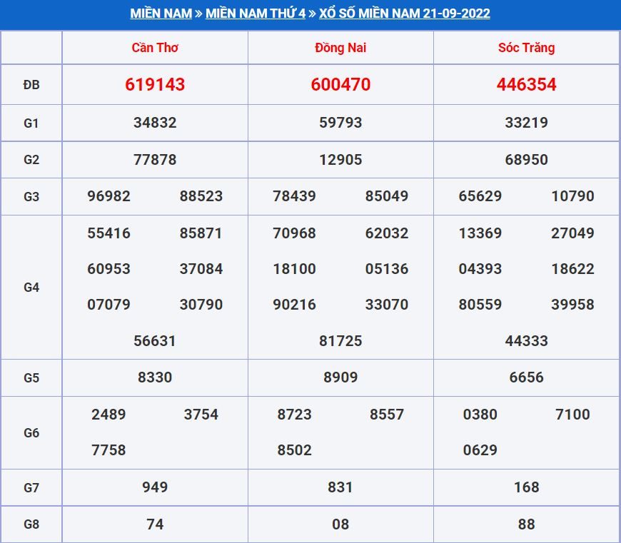 soi cau xsmn 28-9-2022 chính xác nhất soi cau xsmn 28-9-2022