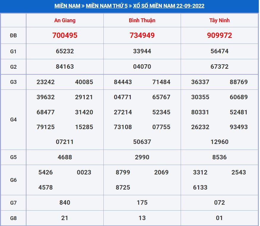 Soi cầu xsmn 29-9-2022 miễn phí hôm nay soi cau xsmn 29-9-2022