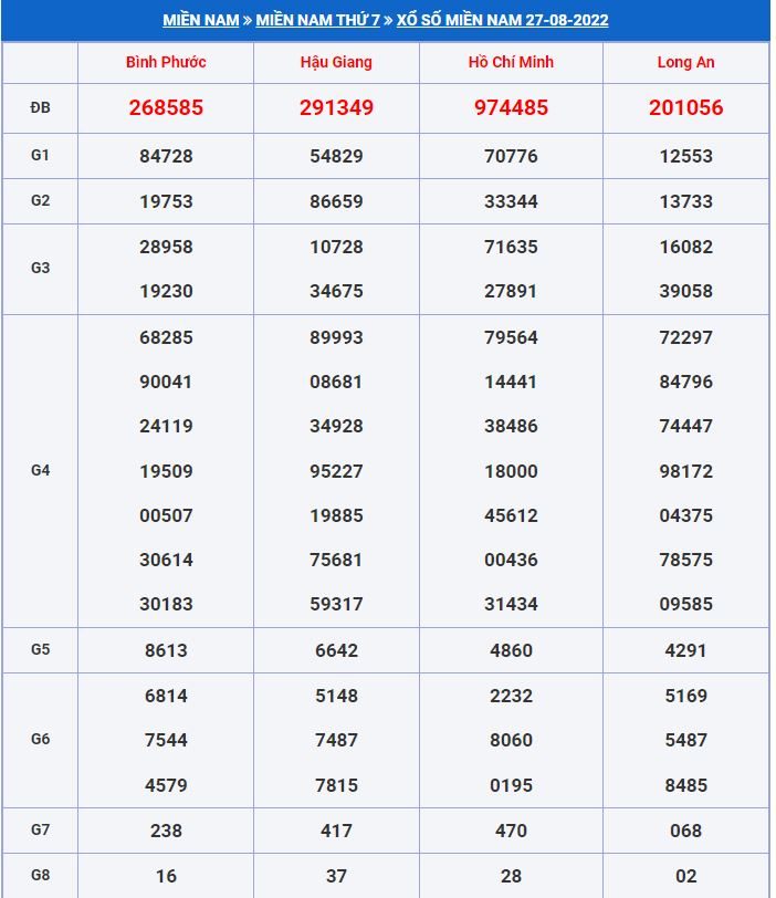 soi cầu xsmn 3-9-2022 tỷ lệ trúng cao soi cau xsmn 3-9-2022