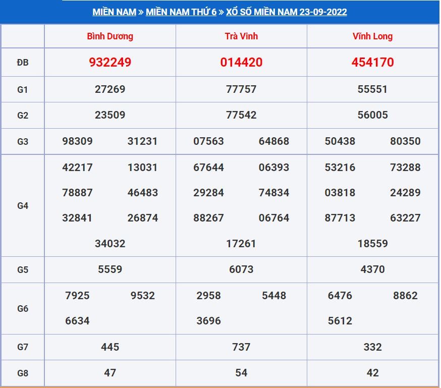 soi cau xsmn 30-9-2022 chính xác nhất soi cau xsmn 30-10-2022