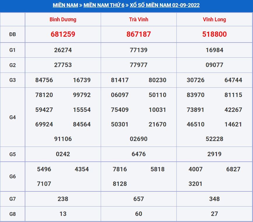 Soi cầu xsmn 9-9-2022 miễn phí hôm nay soi cau xsmn 9-9-2022