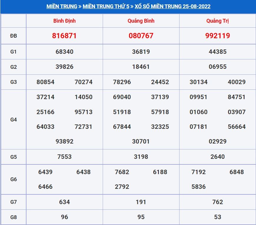 soi cau xsmt 1-9-2022