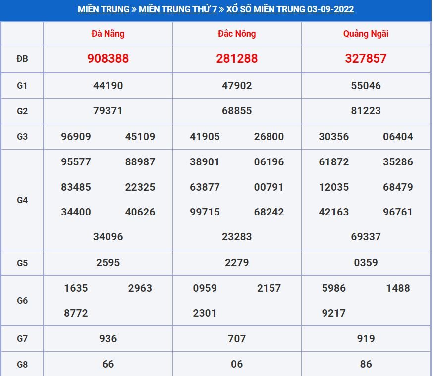 soi cau xsmt 10-9-2022 chính xác nhất soi cau xsmt 10-9-2022