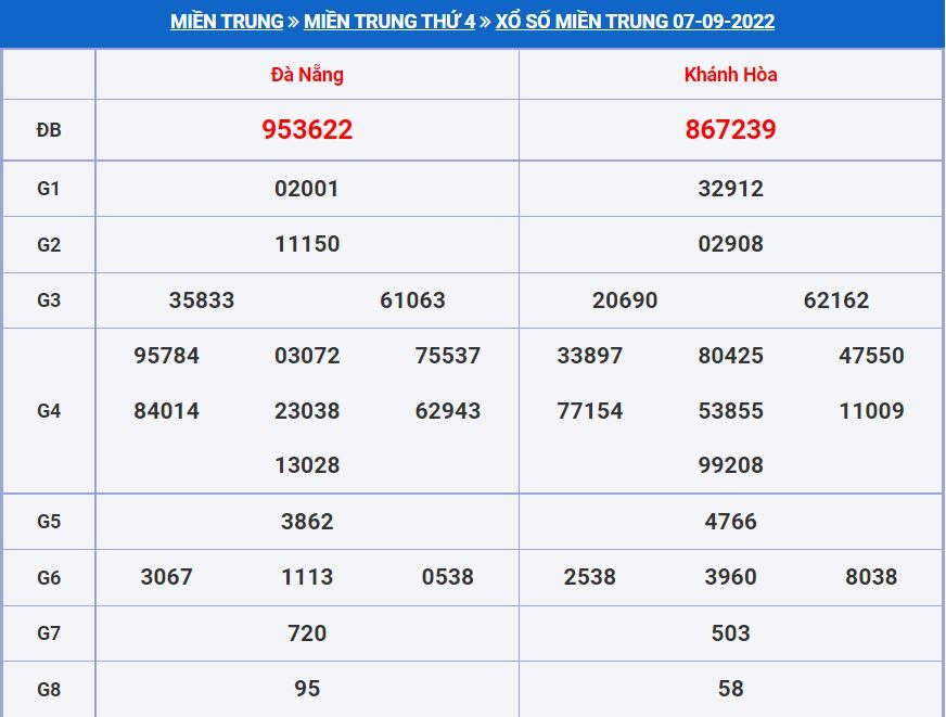Soi cầu xsmt 14-9-2022 miễn phí hôm nay soi cau xsmt 14-9-2022